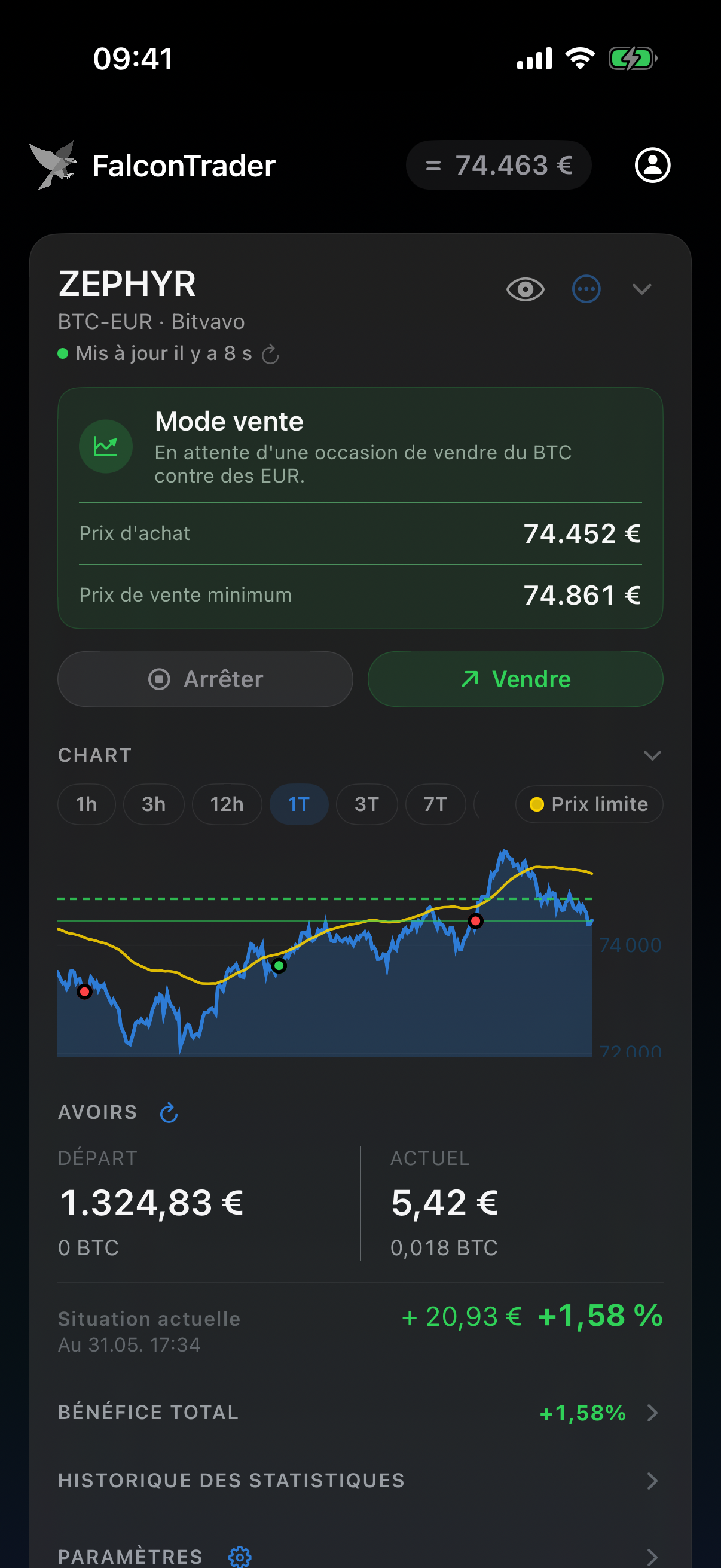 Vue du tableau de bord