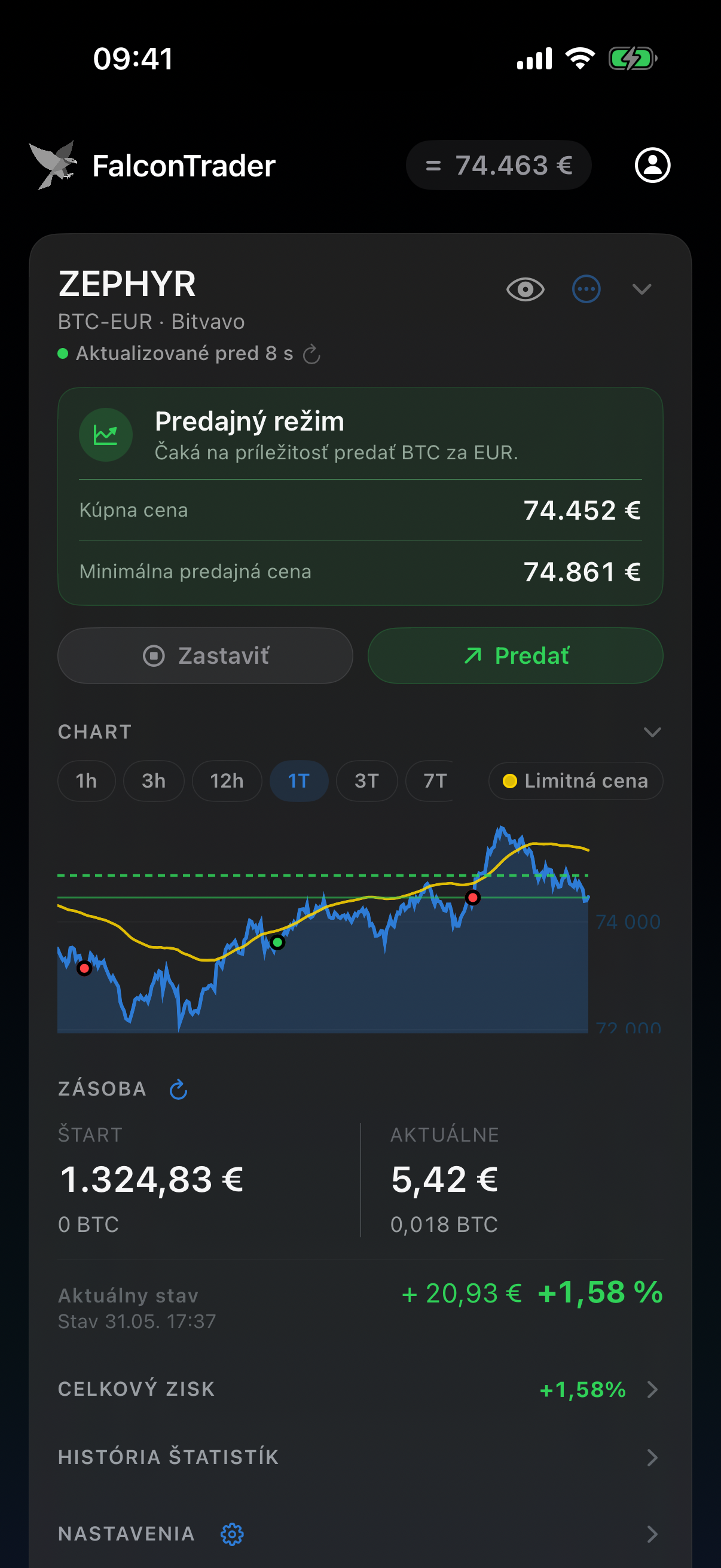 Prehľad nástenky